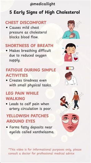 5 Early Signs of High Cholesterol