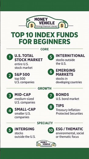 Top 10 Index Funds for Beginners -- and Why "Being Average" Wins.