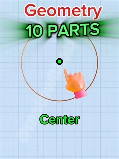 Master the 10 parts of a circle in seconds! ⭕️ From the Center to the Secant, here’s everything you need for your next Geometry quiz. 📝 Save this to study later! #Geometry #MathHacks #CircleParts #SDCC #StudyTips