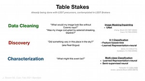 ML Club (Josh Bloom intro slides)