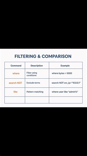 1.8K views · 20 reactions | #Cybersecurity #HACKERNEWS #cybersecurityawareness #splunk #ethicalhacking | Cybersecurity SOC | Facebook