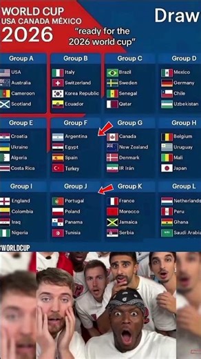 2026 World Cup Groups – Which Nation Has the Hardest Path?