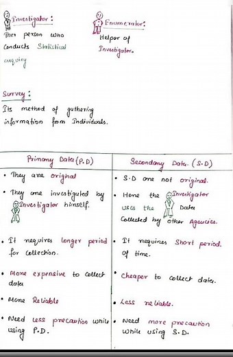 class 11#Economics#statistics# collection of Data (part 1)