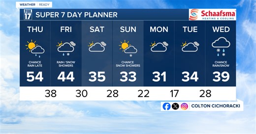 Tonight's Forecast: Mostly clear, warmer than average