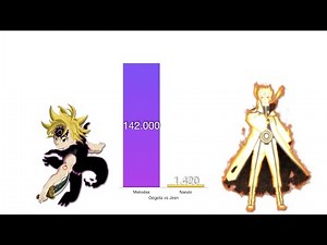 Meliodas vs Naruto - Power Levels Comparison
