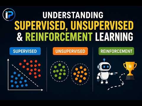 Understanding Supervised, Unsupervised & Reinforcement Learning