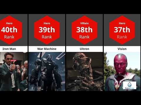 Marvel Power Levels Explained: Top 100 Strongest Heroes vs Villains (2026)