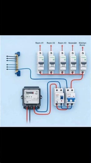House wiring mcb connection | mcb wiring | #shots #electrical #shortsfeed #viralshorts #ayanelectrc