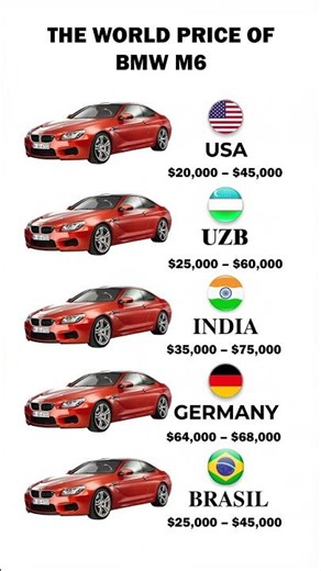 BMW M6 Price #bmw #bmwm6 #shorts