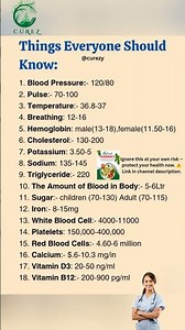 18 Health Numbers Everyone Must Know