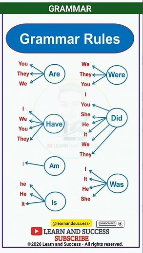 Boost Your English Fast! | Master Basic Grammar Rules 📚