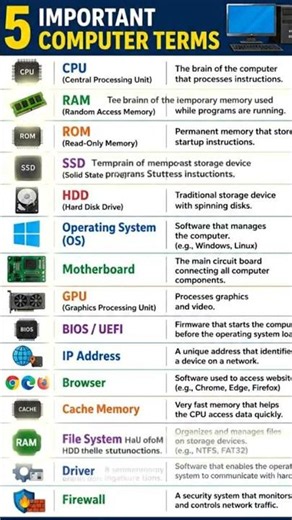 💻 15 Important Computer Terms Every Beginner Should Know! 🚀 #computerknowledge #computer #shorts