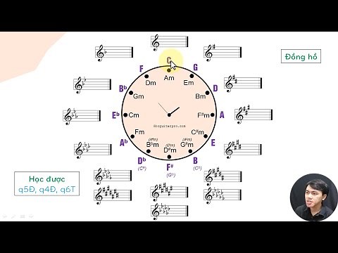 LESSON 9 (Part 2): CIRCLE OF FIFTHS [Advanced Music Theory & Practice Course]