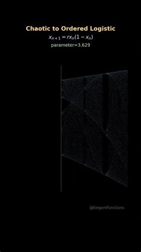 Logistic Window #shorts