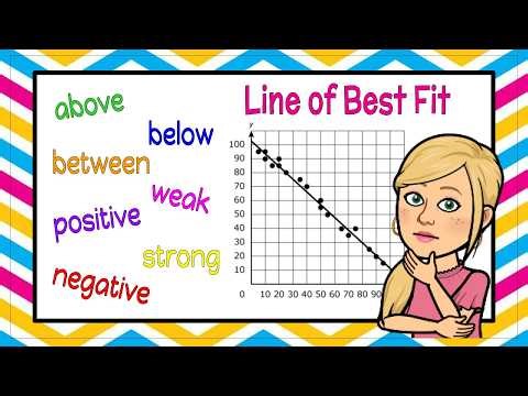 Line of Best Fit: Weak or Strong Association? | 8.SP.A.2 💗💙