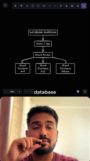 What Is Database Sharding? (Simple Explanation)