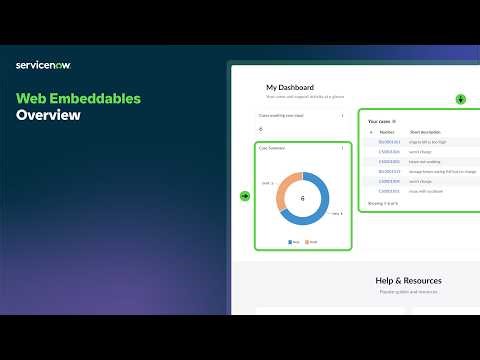 Web Embeddables | Overview
