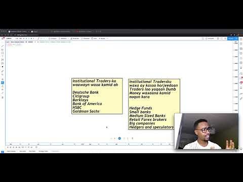 Waa Maxay Smart Money?