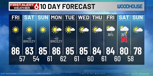 Rusty's 10 Day Forecast