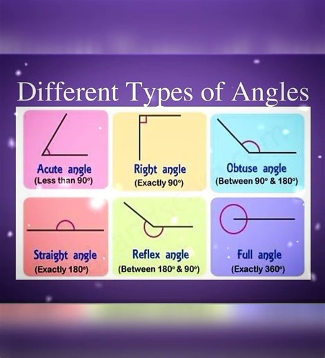 💻Types Of Angles💻#yt#trending#maths#ytshorts#shorts#shortsvideo#trendingshorts#angles#types#viral#yt