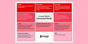 A Level Command Words Poster