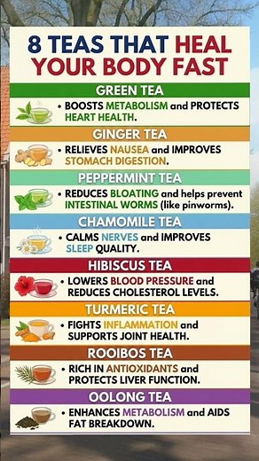 TEAS THAT HEAL YOUR BODY FAST