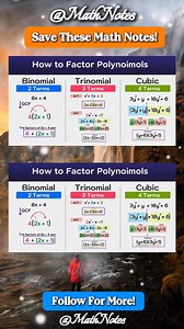 How to Factor polynomial Math Notes | Math Notes