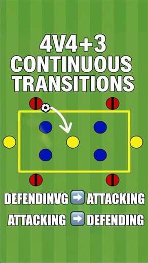 4v4+3 continuous transitions soccer game