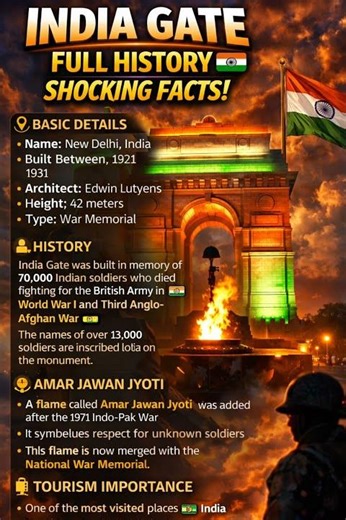 India Gate Full History 🇮🇳 | Delhi’s Most Famous War Memorial | Complete Biography