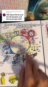 145K views · 2.7K reactions | Christ and the 12 disciples is also you and the 12 archetypes of consciousness also known as the 12 zodiacs.  My personal notes on Syncretisms  https://ascend.embodimentcelestial.com/courses/hearth-book https://linktr.ee/EmbodimentCelestial #spirituality #meditation #nutrition #focus #healing #Consciousness #fyp #spiritualtiktok #Spiritualawakening #vegan #celestialuniversity #embodimentcelestial #zodiac | Embodiment Celestial | Facebook