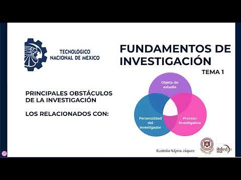 Fundamentos de Investigación