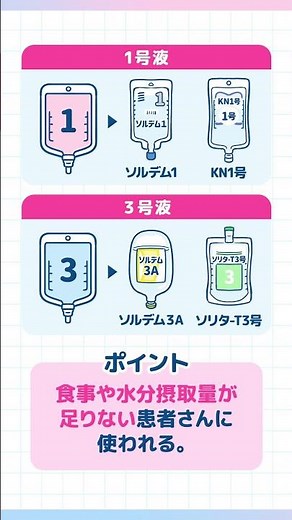 いまさら聞けない輸液の違い