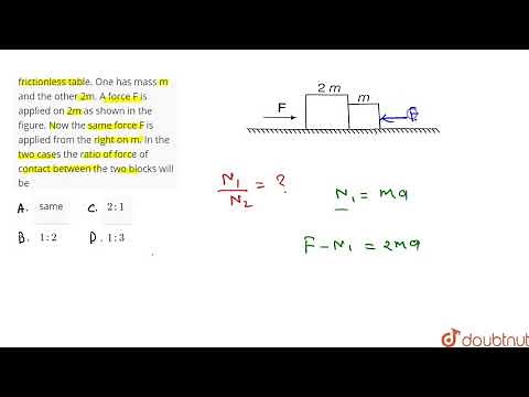 Two blocks are in contact on a frictionless table. One has mass m and the other 2m. A force F is...