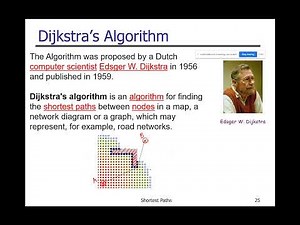Shortest Path-Part 3 Dijkistra Method