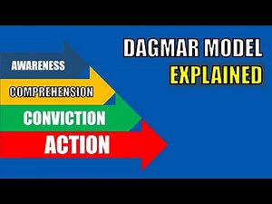 DAGMAR Model of Advertising | Advertising Effectiveness In Marketing | ACCA Model | DAGMAR Approach