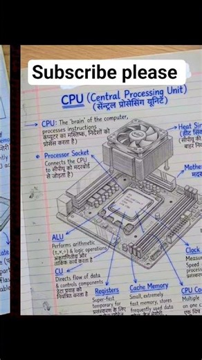 CPU FULL INTRODUCTION #SHORT CLIPS VIDEO #skill #english #ADCA