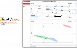 Hiplot-tSNE-Ellipse