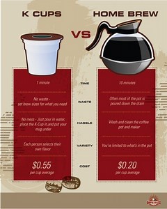 Reusing Coffee Pod K-Cups When Other Methods Fail