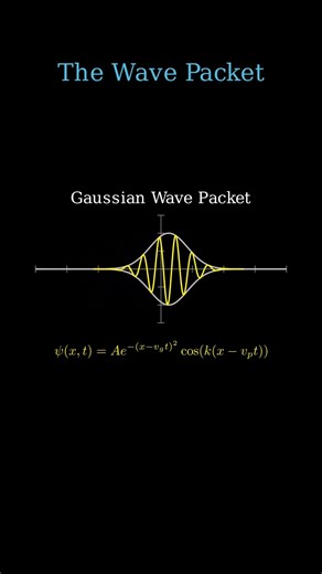 Wave Packet #QuantumMechanics #physics #education