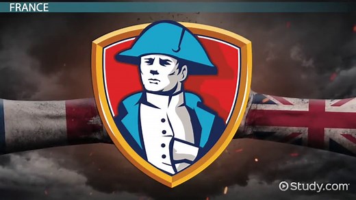 Triple Entente | Definition & Members