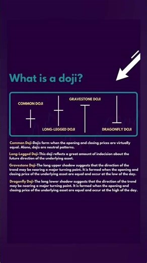 What is a Doji ? Candle stick Chart Patterns #shorts #share #stocks #market #chartpatterns #forex