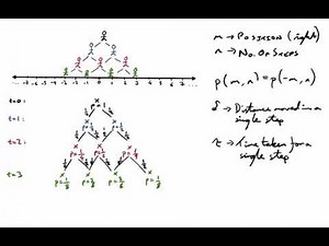 Binomial Characteristics of Simple Random Walk