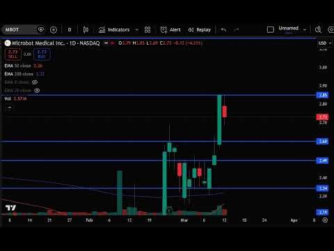 MBOT Stock (Microbot Medical stock analysis) MBOT STOCK PREDICTION & analysis & news today