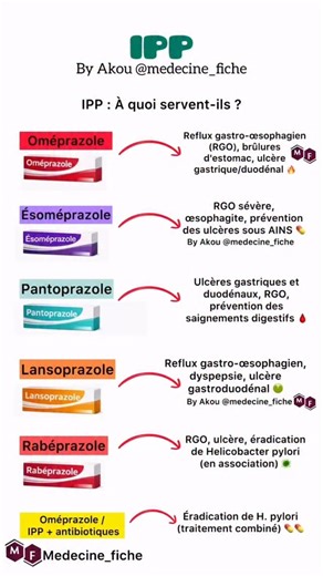 PASS/LAS , Médecine on Instagram: "💊 IPP : à quoi servent-ils vraiment ? RGO, brûlures d’estomac, ulcères… 👉 Oméprazole, ésoméprazole, pantoprazole & co expliqués simplement. Les indications peuvent varier selon le patient et le contexte clinique. -Contenu à titre informatif. 📌Droits de Propriété et Protection : il est important de noter que ce contenu appartient à Medecine_fiche et est protégé par les droits de propriété intellectuelle. Tout usage non autorisé ou reproduction de ce contenu e
