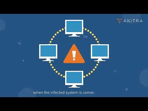 Understanding Boot Sector Viruses: Types, Detection, and Prevention | Akitra - Compliance Automation