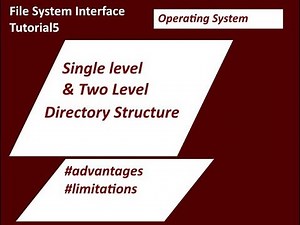 Directory Structure|Single Level|Two Level Tutorial - 5