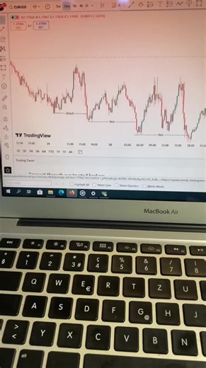 Understanding Swing High in Forex Trading