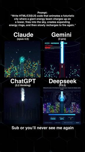 Which AI Codes Animation Best #programming #coding #python #javascript #html #css