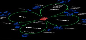 New Business Models - Online Course