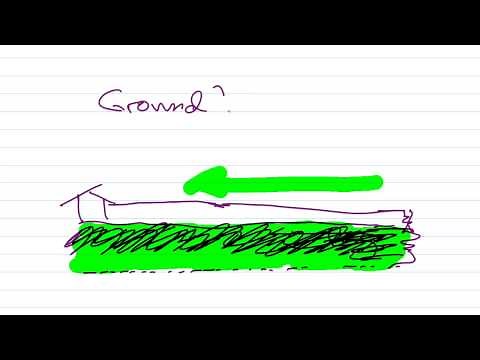 How a Beverage Antenna Works